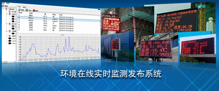 揚塵在線監測設備顯示系統